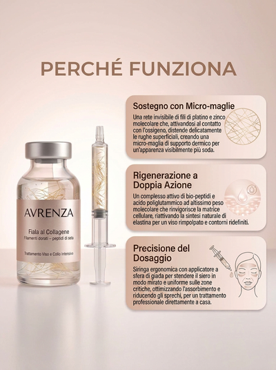 BioAvrenza™ – Siero Coreano
